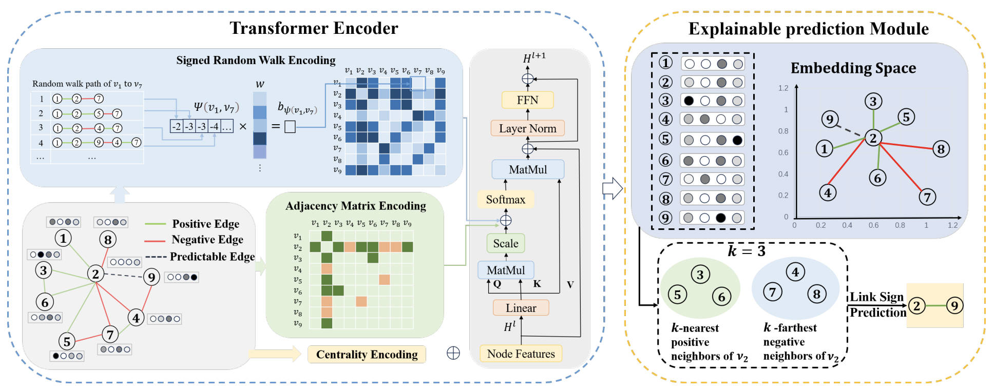 GNN Interpretability