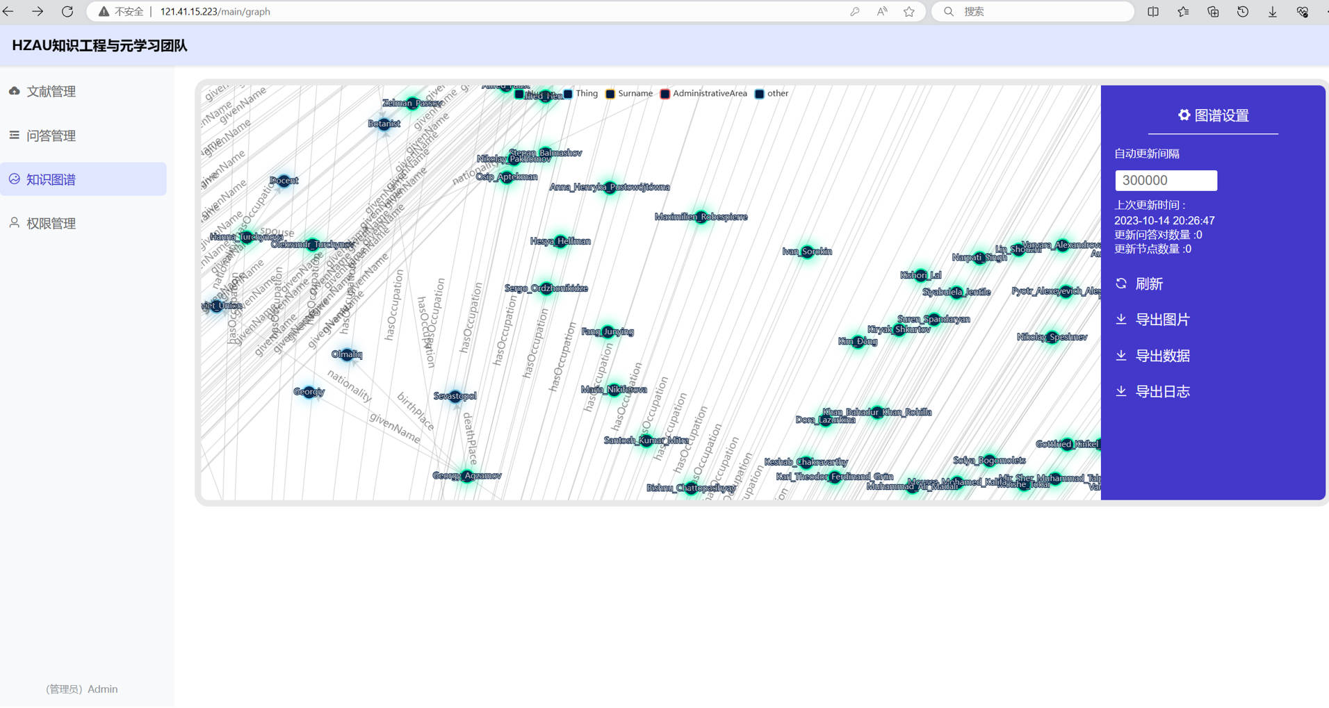Knowledge Graph