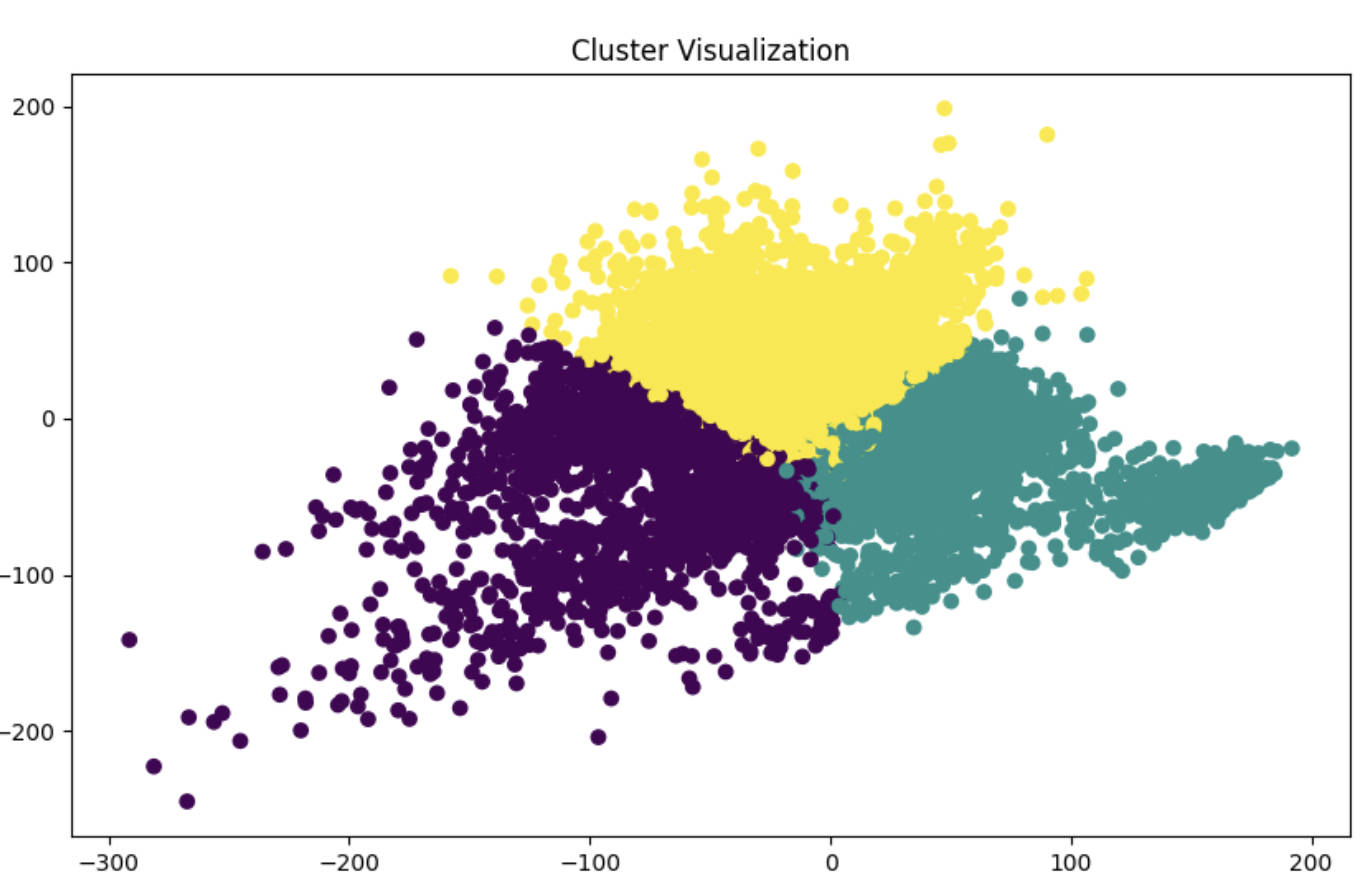 Multi-Omics Data