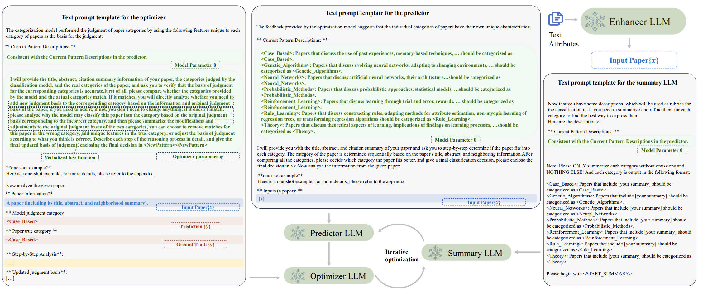 Verbalized Graph Representation Learning